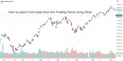 dhan chart view.